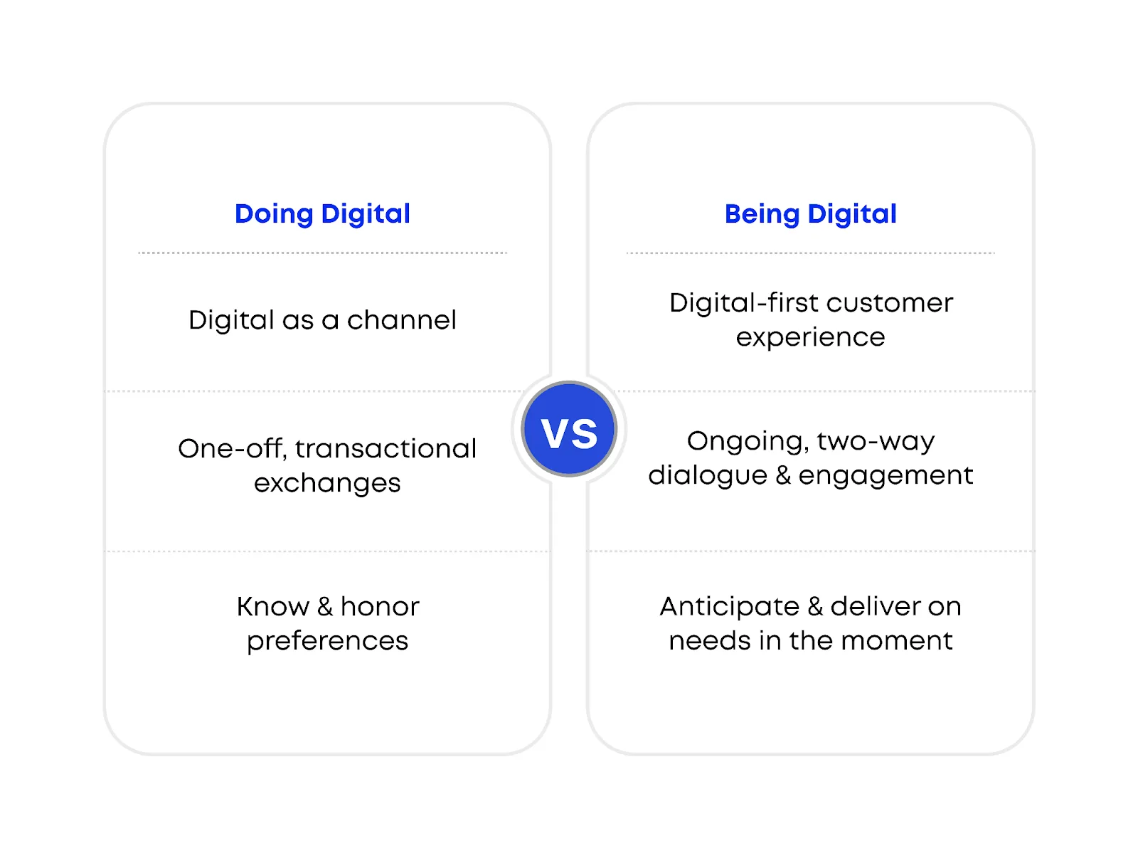 doing digital vs being digital