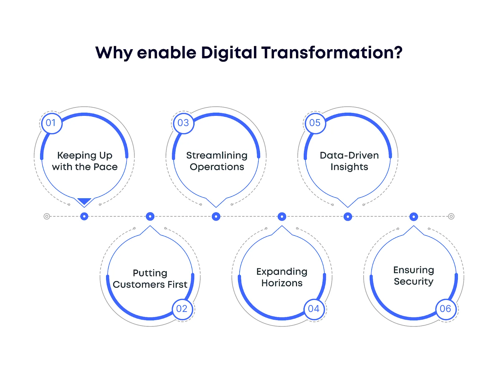 importance of digital transformation in business