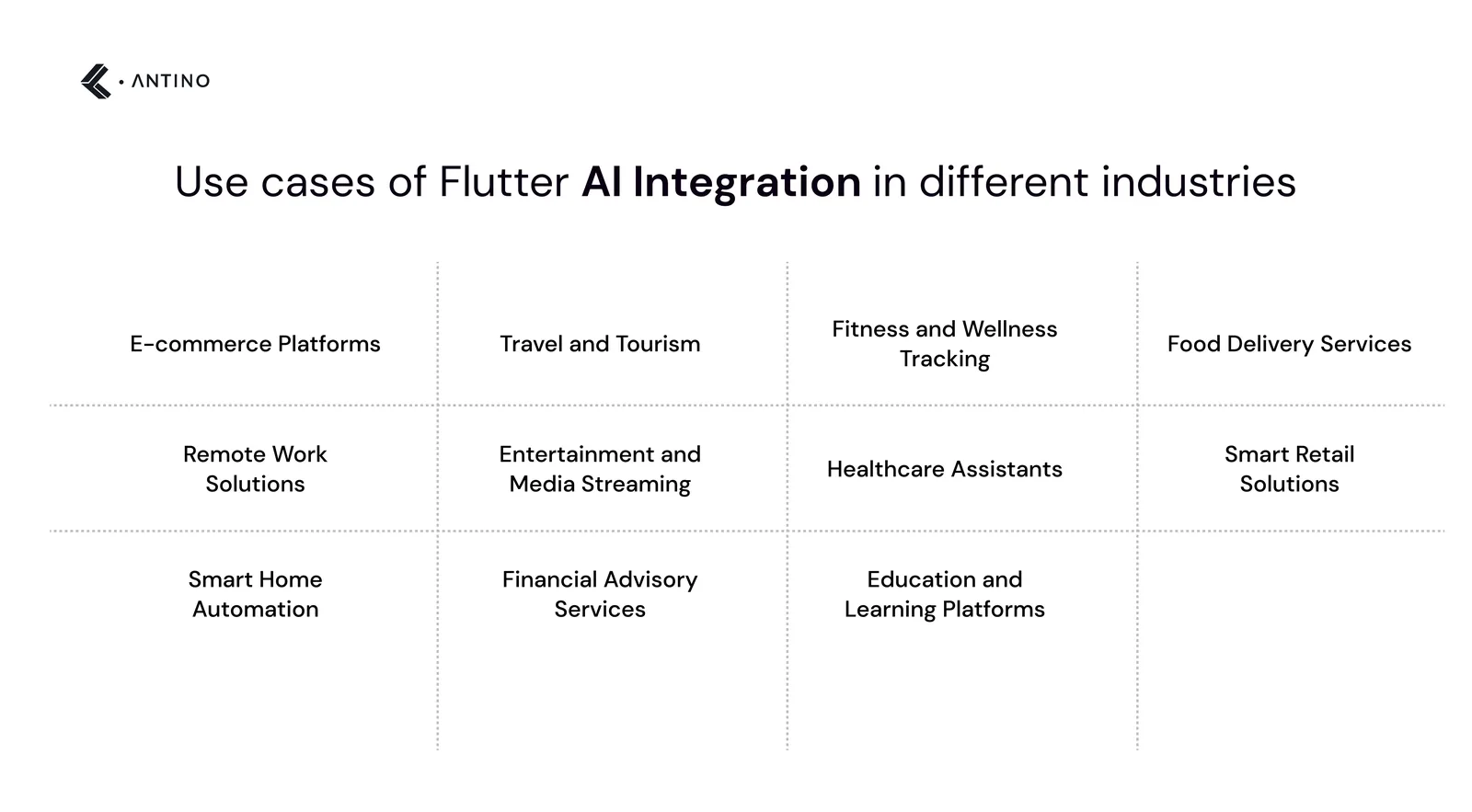 Use cases of Flutter AI Integration in different industries