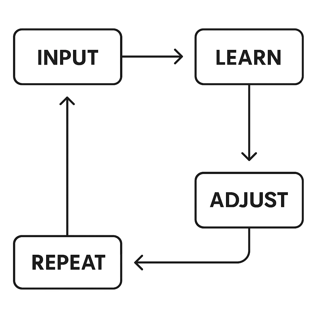 Train the AI Model