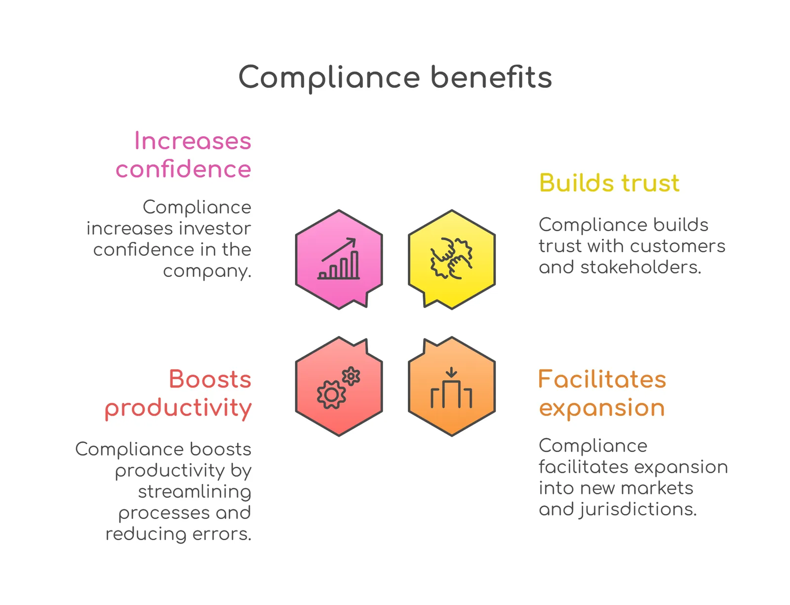 compliance benefits
