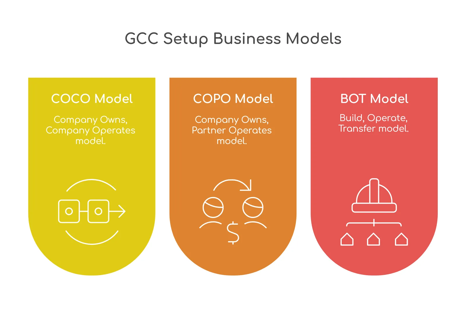 GCC business models