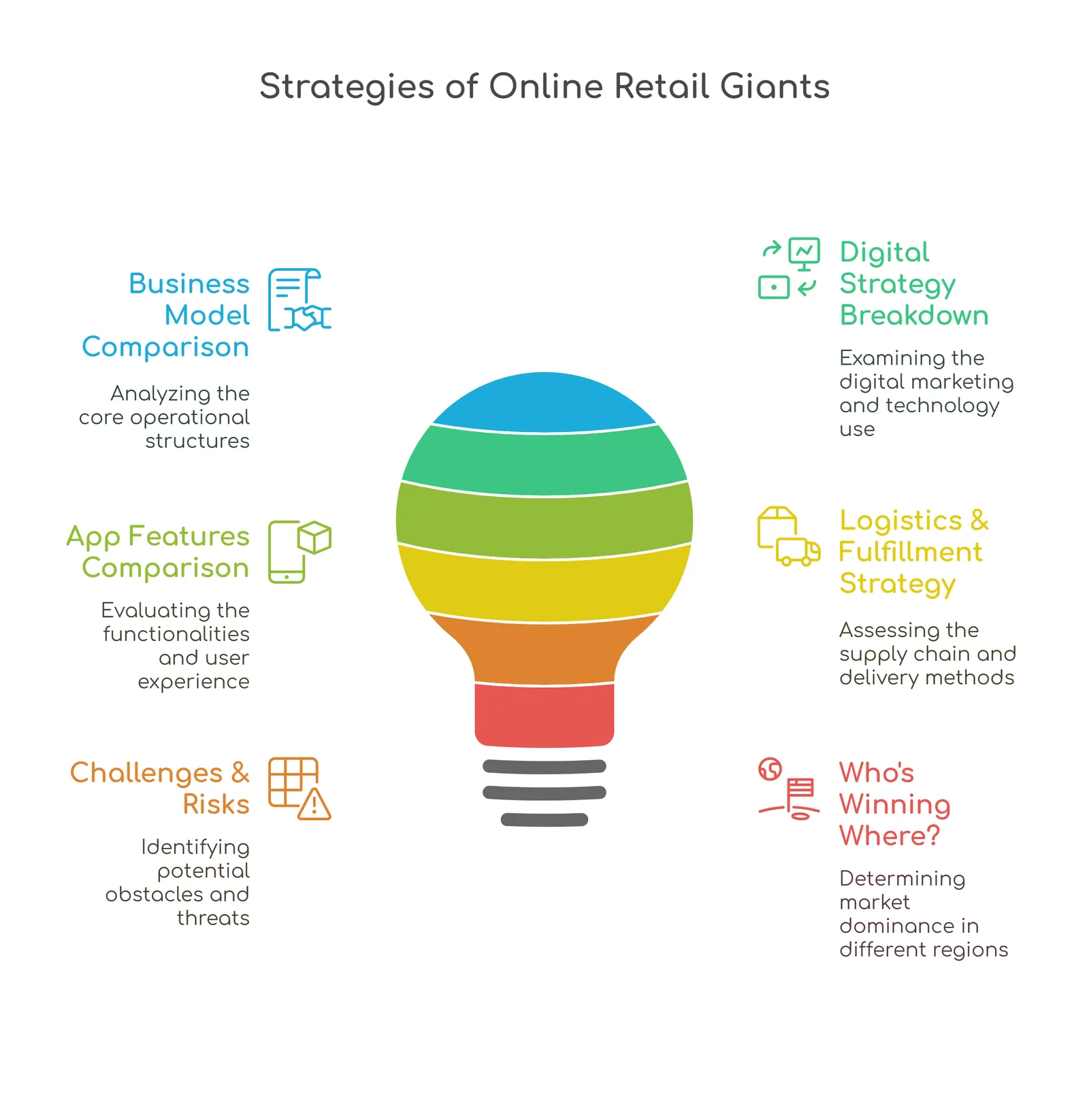 strategies of online gaints