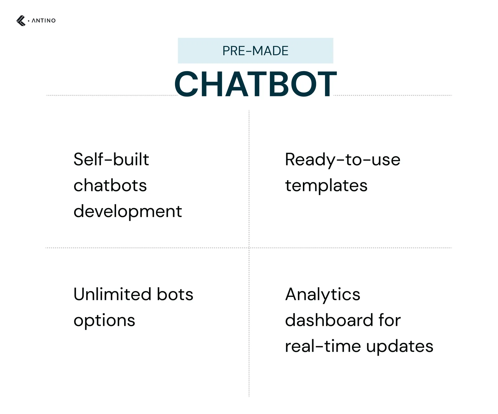 Pre-Made Chatbot Solutions