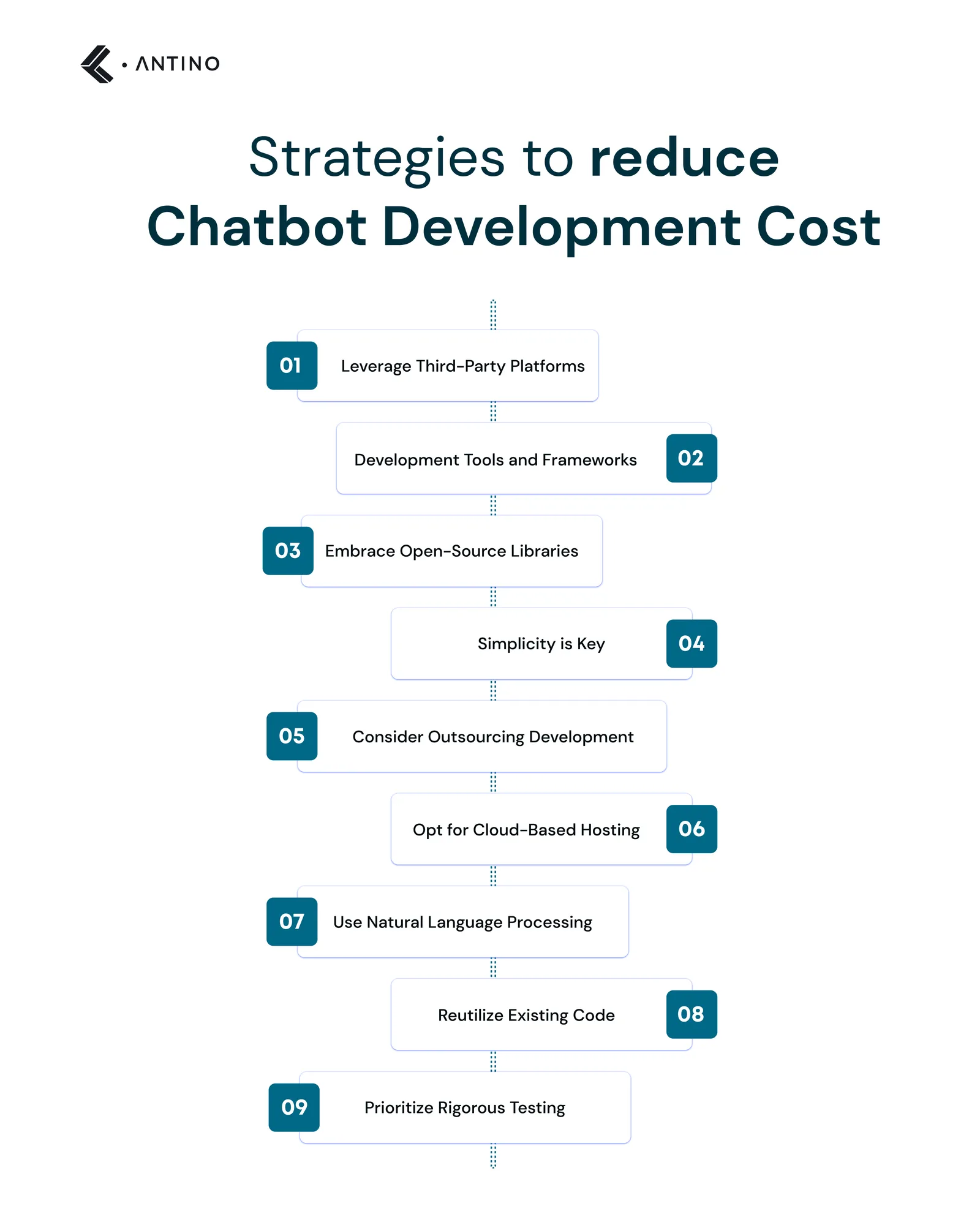 strategies that can reduce your Chatbot Development Cost