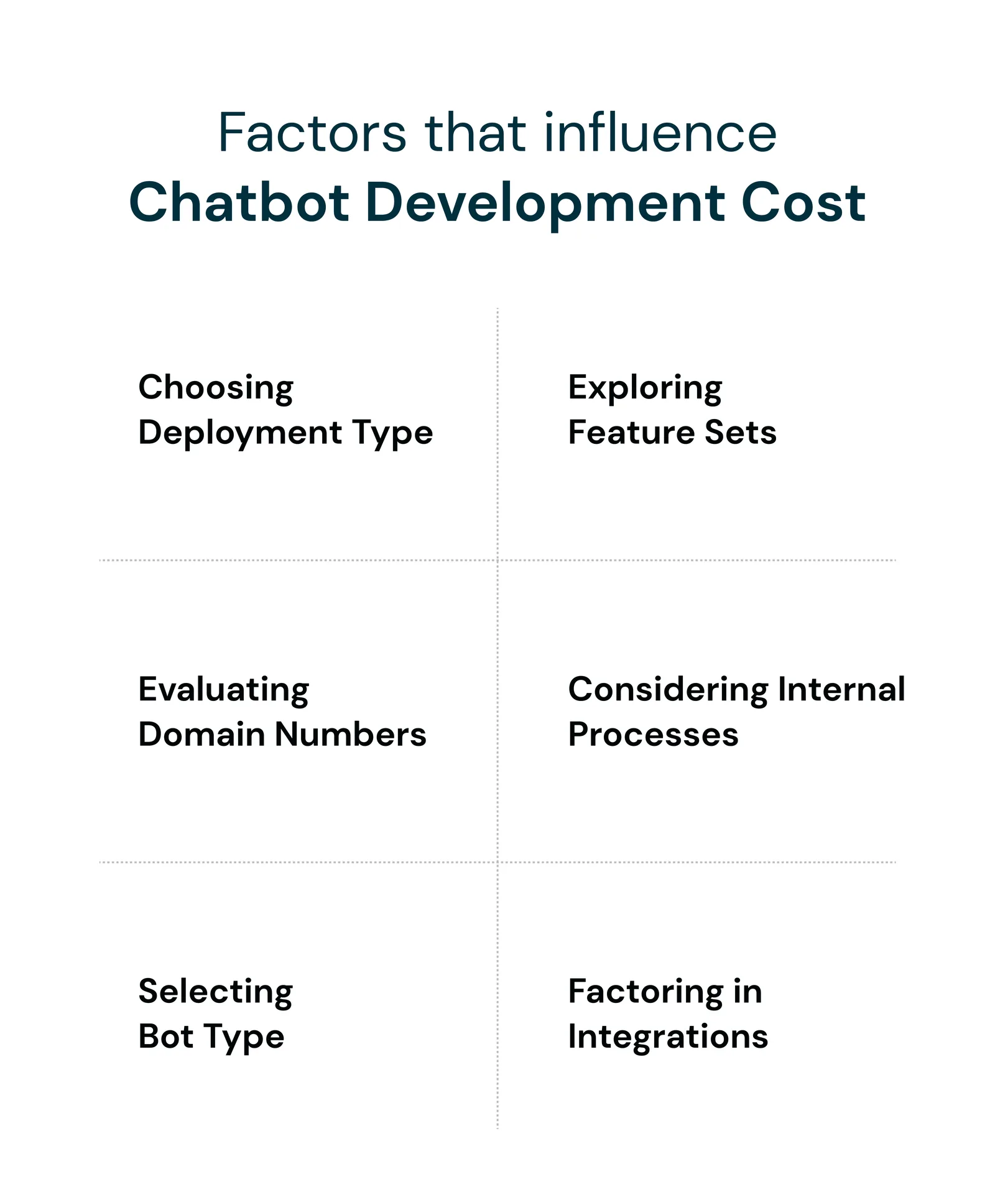 factors that influence Chatbot development costs