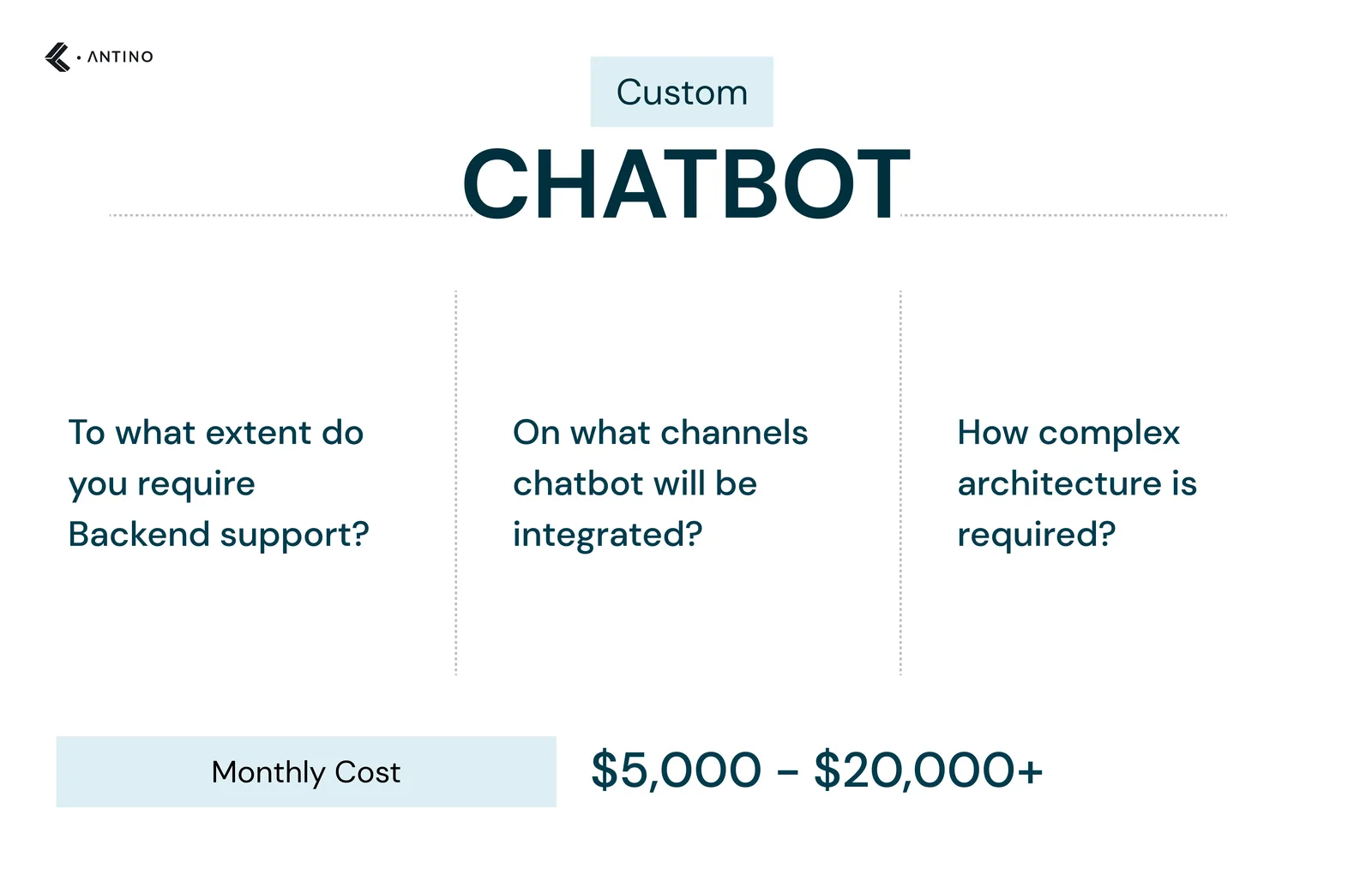 Custom chatbot
