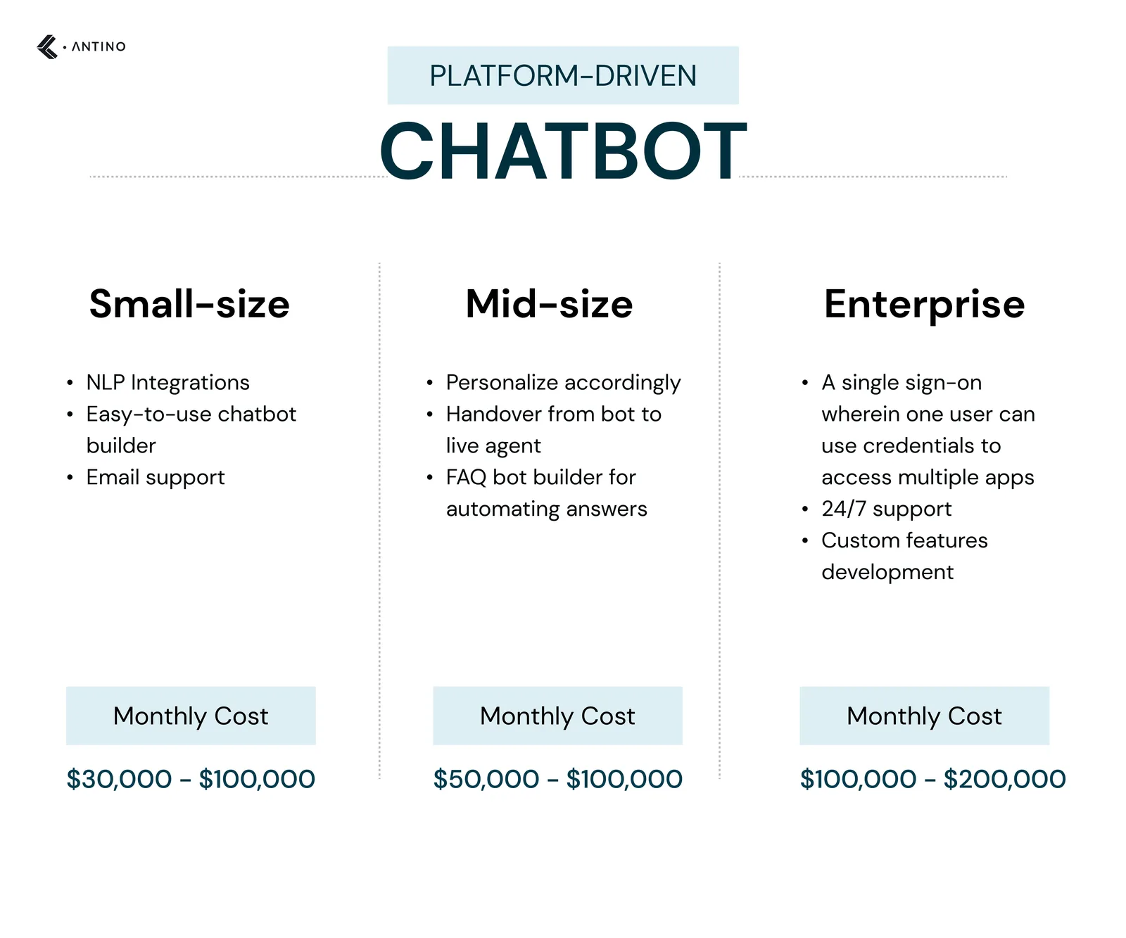 Platform-Driven Chatbot