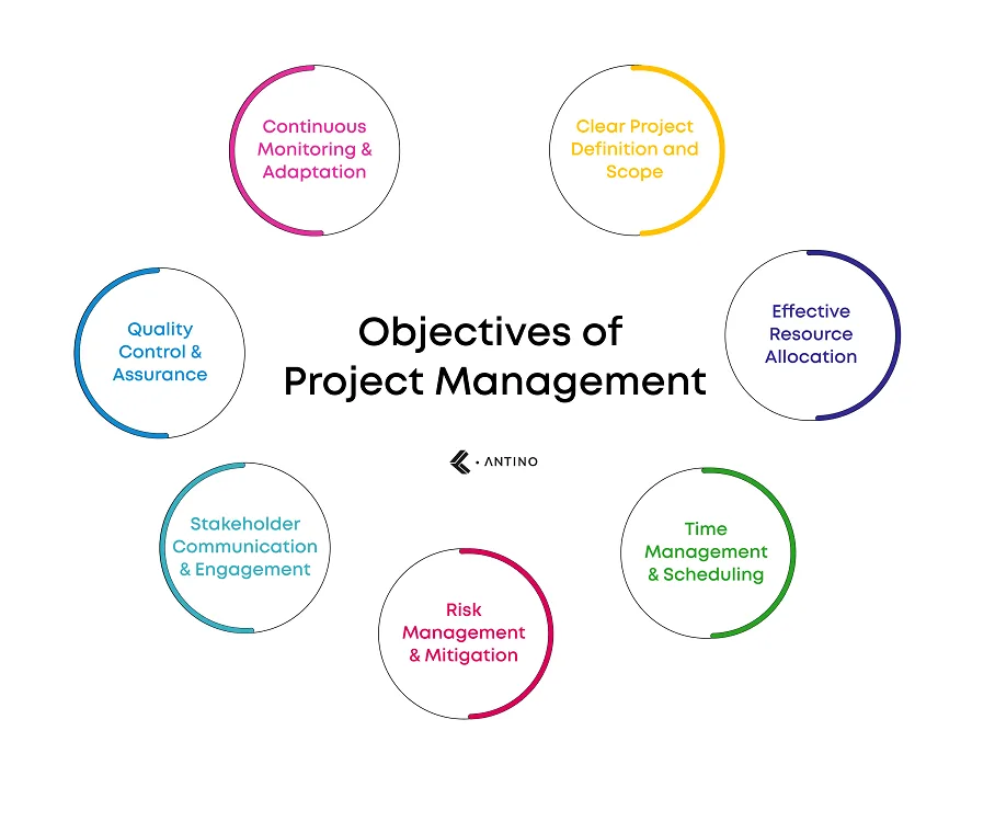 Objectives of Project Management