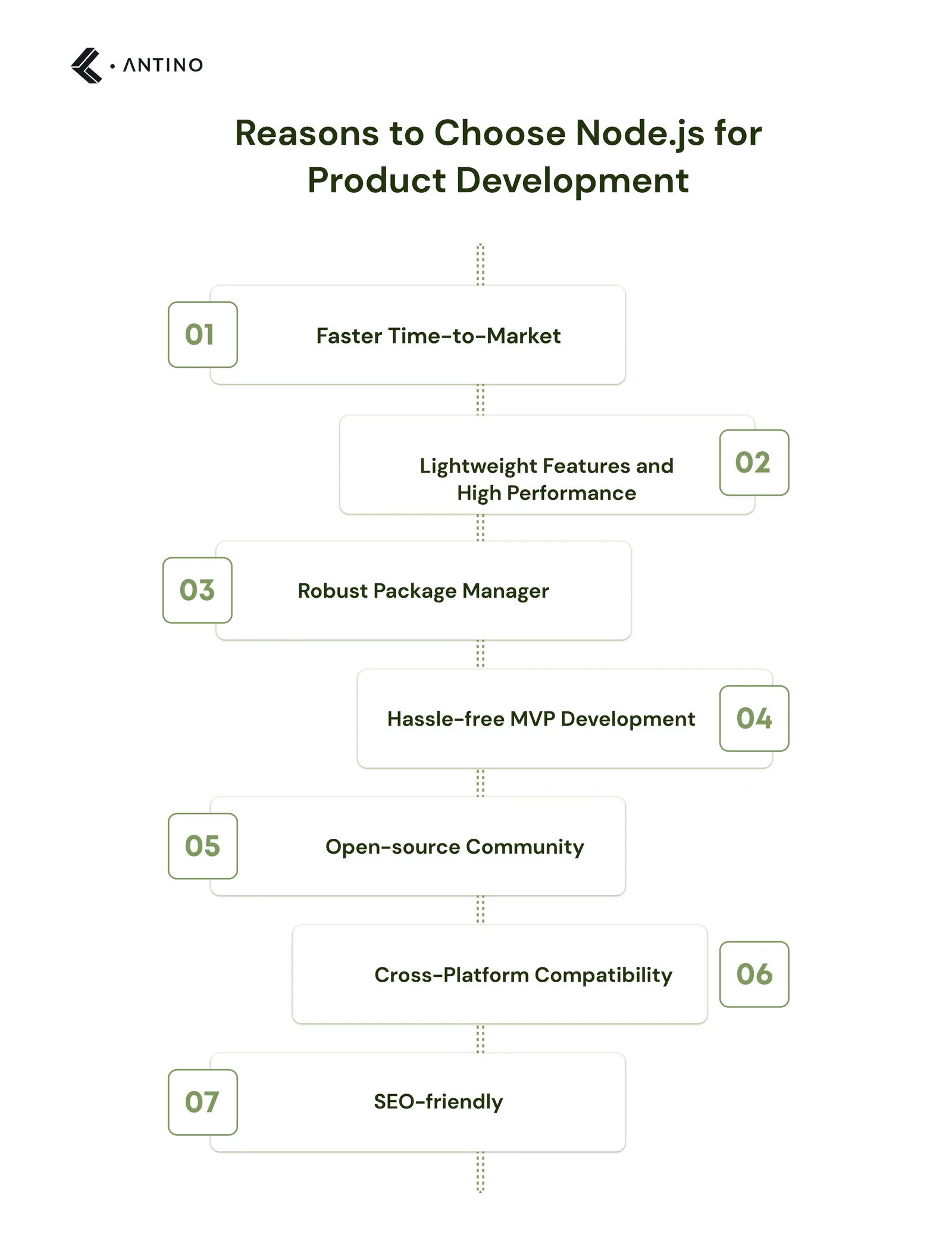 Reasons to Choose Node.js for Product Development