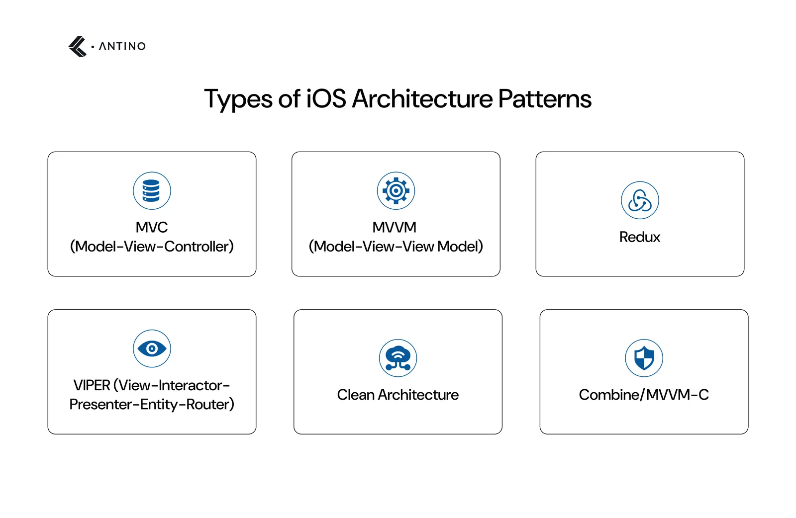 types of ios arhitecture patters