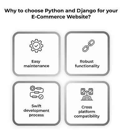 Why to choose Python and Django for your E-Commerce Website