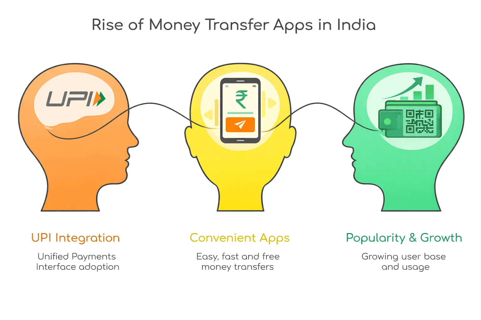 rise of money transfer apps