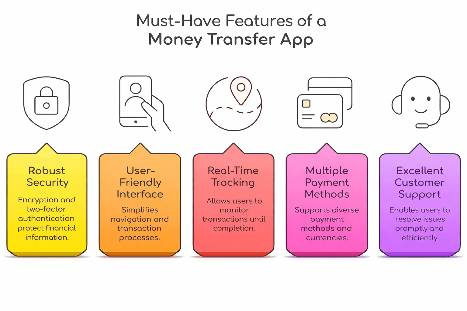 features of money transfer app