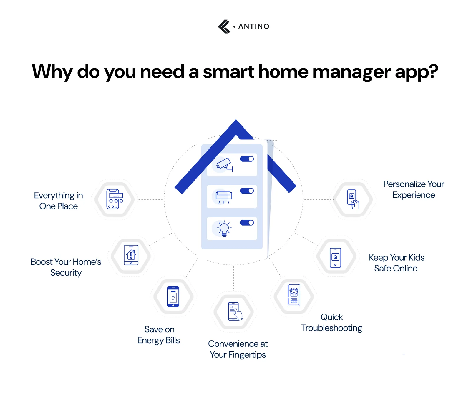 Why do you need a smart home manager app