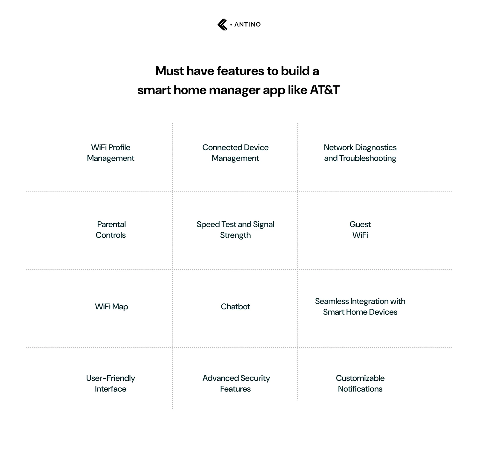 Must have features to include while building a smart home manager app like AT&T