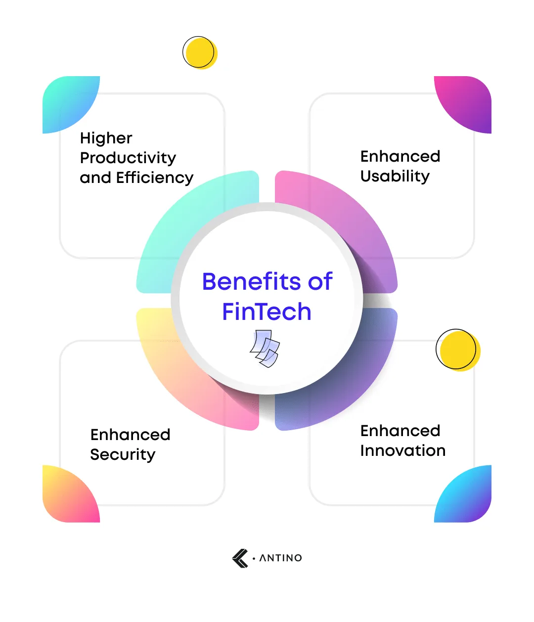 benefits of fintech