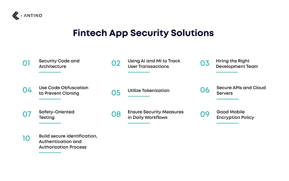 fintech app security solutions